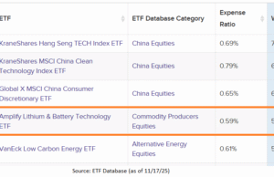 An EV Maker Not Named Tesla Can Drive This Lithium ETF An EV Maker Not Named Tesla Can Drive This Lithium ETF