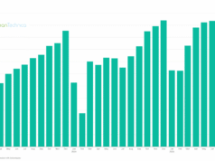 BYD BEV Sales Up 34.5% In October BYD BEV Sales Up 34.5% In October