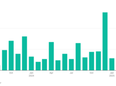 BYD Electric Truck Sales Soar BYD Electric Truck Sales Soar