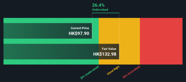 BYD (SEHK:1211): Evaluating Valuation After Recent Share Price Fluctuations