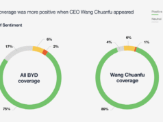 BYD’s profits fall 33%, but global reputation stays strong: Report | News BYD’s profits fall 33%, but global reputation stays strong: Report | News