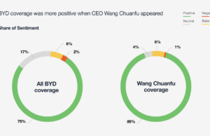 BYD’s profits fall 33%, but global reputation stays strong: Report | News BYD’s profits fall 33%, but global reputation stays strong: Report | News