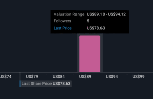 Can Boyd Gaming’s (BYD) Buybacks Offset a Pause in Near-Term Growth Catalysts? Can Boyd Gaming's (BYD) Buybacks Offset a Pause in Near-Term Growth Catalysts?