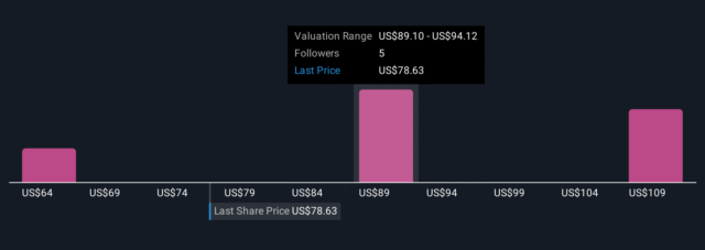 Can Boyd Gaming's (BYD) Buybacks Offset a Pause in Near-Term Growth Catalysts? Can Boyd Gaming's (BYD) Buybacks Offset a Pause in Near-Term Growth Catalysts?