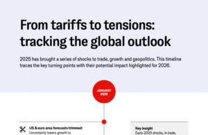 China EV sales to slow from 2026 China EV sales to slow from 2026