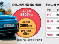 China’s electric vehicle market has entered a «bleeding competition» phase due to oversupply. This p.. China's electric vehicle market has entered a "bleeding competition" phase due to oversupply. This p..