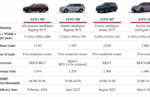 Chinese EV Maker Seres Scores $1.8 Billion in Hong Kong IPO Chinese EV Maker Seres Scores $1.8 Billion in Hong Kong IPO