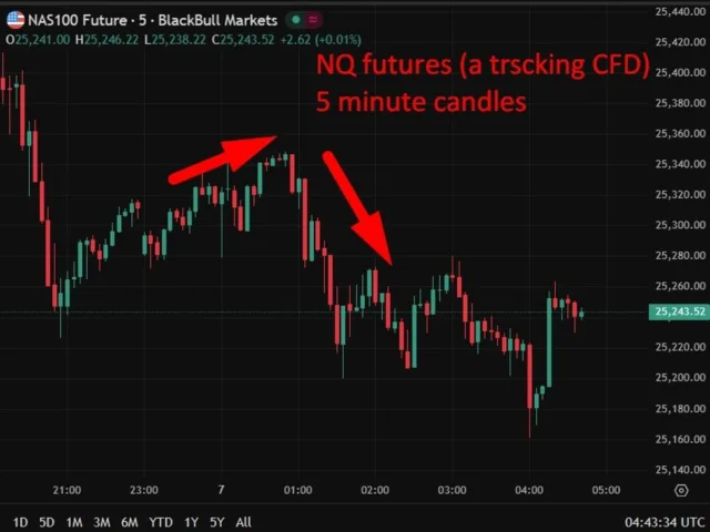 investingLive Asia-Pacific news wrap: Musk to get Tesla trillion/China to miss NVDA chips investingLive Asia-Pacific news wrap: Musk to get Tesla trillion/China to miss NVDA chips