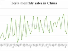 Tesla retail sales in China hit 3-year low in Oct Tesla retail sales in China hit 3-year low in Oct