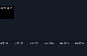 The Bull Case For BYD (SEHK:1211) Could Change Following Mixed Nine-Month Earnings and Governance Review The Bull Case For BYD (SEHK:1211) Could Change Following Mixed Nine-Month Earnings and Governance Review