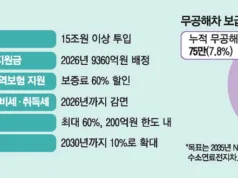 The government has set a goal to reorganize the entire automobile industry, including not only finis.. The government has set a goal to reorganize the entire automobile industry, including not only finis..