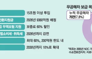 The government has set a goal to reorganize the entire automobile industry, including not only finis.. The government has set a goal to reorganize the entire automobile industry, including not only finis..