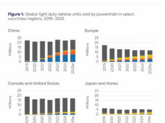 What the Global Electric Vehicle Market Signals for US Automakers and Policymakers – Center on Global Energy Policy at Columbia University SIPA What the Global Electric Vehicle Market Signals for US Automakers and Policymakers - Center on Global Energy Policy at Columbia University SIPA