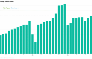 BYD BEV Sales Up 20% in November BYD BEV Sales Up 20% in November