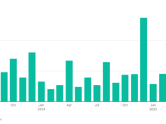 BYD Commercial Electric Vehicle Sales Up 213% in 2025 BYD Commercial Electric Vehicle Sales Up 213% in 2025