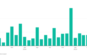 BYD Commercial Electric Vehicle Sales Up 213% in 2025 BYD Commercial Electric Vehicle Sales Up 213% in 2025