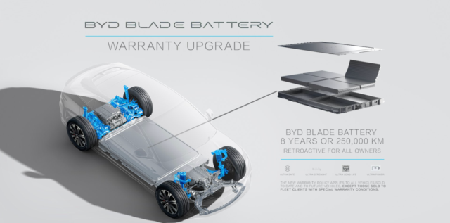 BYD increases EV battery warranty to 8 years/250,000 km, surpassing Tesla's BYD increases EV battery warranty to 8 years/250,000 km, surpassing Tesla's