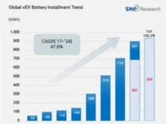 China Now Controls 69% of the Global EV Battery Market as CATL and BYD Surge in 2025 China Now Controls 69% of the Global EV Battery Market as CATL and BYD Surge in 2025