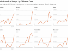 Chinese Auto Brands Begin Selling Big in South America Chinese Auto Brands Begin Selling Big in South America