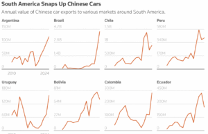 Chinese Auto Brands Begin Selling Big in South America Chinese Auto Brands Begin Selling Big in South America
