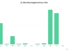 Chinese Carmakers Flood the Israeli Market: BYD, Chery, XPeng, Geely and Nio Chinese Carmakers Flood the Israeli Market: BYD, Chery, XPeng, Geely and Nio