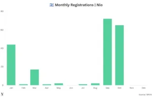 Chinese Carmakers Flood the Israeli Market: BYD, Chery, XPeng, Geely and Nio Chinese Carmakers Flood the Israeli Market: BYD, Chery, XPeng, Geely and Nio