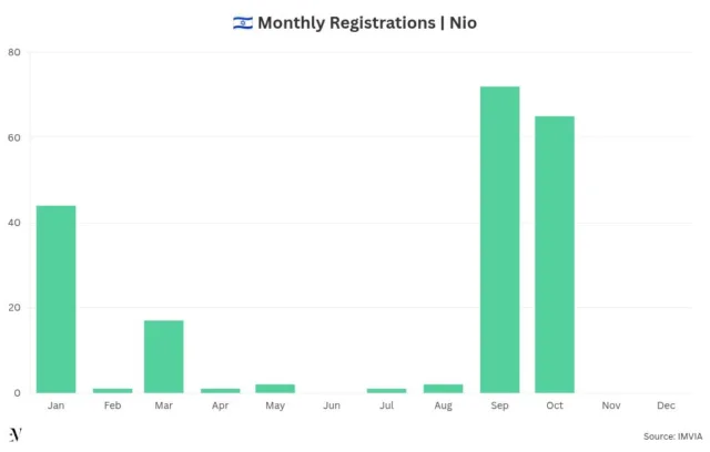 Chinese Carmakers Flood the Israeli Market: BYD, Chery, XPeng, Geely and Nio Chinese Carmakers Flood the Israeli Market: BYD, Chery, XPeng, Geely and Nio