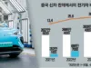 中 Electric Vehicle Ambitious «We will fill 85% of new cars by 2040» 中 Electric Vehicle Ambitious "We will fill 85% of new cars by 2040"