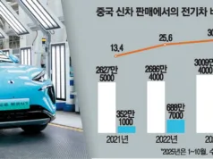 中 Electric Vehicle Ambitious «We will fill 85% of new cars by 2040» 中 Electric Vehicle Ambitious "We will fill 85% of new cars by 2040"