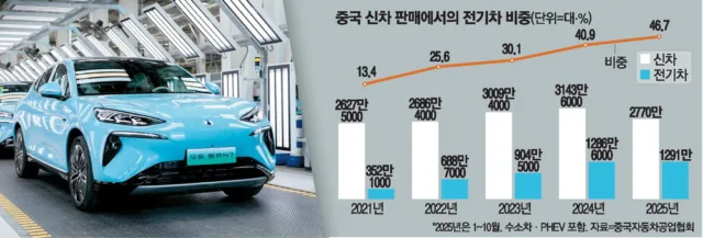中 Electric Vehicle Ambitious 中 Electric Vehicle Ambitious