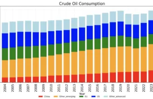 Electric Vehicles Overtake Gasoline Vehicles, Batteries Beat Oil: A Victory for China Electric Vehicles Overtake Gasoline Vehicles, Batteries Beat Oil: A Victory for China