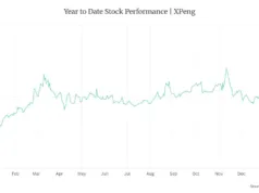 Morgan Stanley Says Watch Nio, BYD, Li Auto Launches in Q2 for ‘Alpha Generation’ Morgan Stanley Says Watch Nio, BYD, Li Auto Launches in Q2 for ‘Alpha Generation’