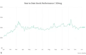 Morgan Stanley Says Watch Nio, BYD, Li Auto Launches in Q2 for ‘Alpha Generation’ Morgan Stanley Says Watch Nio, BYD, Li Auto Launches in Q2 for ‘Alpha Generation’