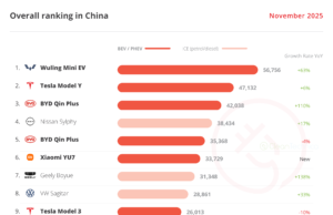 Record Month for EV Sales in China! Record Month for EV Sales in China!