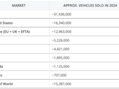 The China EV Flywheel And Why Exports Will Keep Rising The China EV Flywheel And Why Exports Will Keep Rising