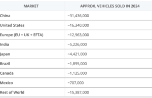 The China EV Flywheel And Why Exports Will Keep Rising The China EV Flywheel And Why Exports Will Keep Rising