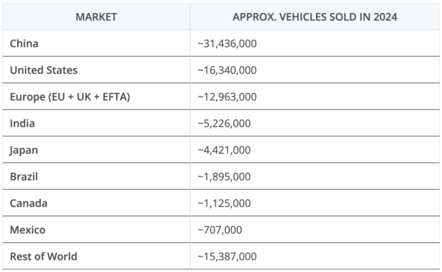 The China EV Flywheel And Why Exports Will Keep Rising