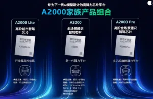 BYD ADAS chip supplier, Black Sesame Technologies’ Huashan A2000 passed US government reviews, ready for global sales BYD ADAS chip supplier, Black Sesame Technologies’ Huashan A2000 passed US government reviews, ready for global sales