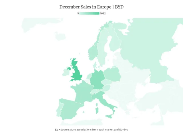 BYD Triples European Sales in December, Surpassing 26,000 Vehicles
