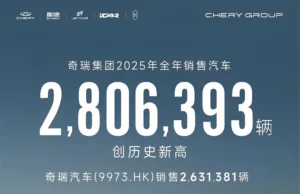 Chery crowned best-selling Chinese SUV brand globally in 2025 Chery crowned best-selling Chinese SUV brand globally in 2025