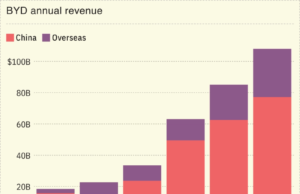 China’s EV giant BYD deepens global expansion China's EV giant BYD deepens global expansion