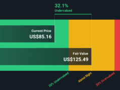 Is It Time To Reassess Boyd Gaming (BYD) After Its Strong Multi Year Share Price Run Is It Time To Reassess Boyd Gaming (BYD) After Its Strong Multi Year Share Price Run