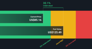 Is It Time To Reassess Boyd Gaming (BYD) After Its Strong Multi Year Share Price Run Is It Time To Reassess Boyd Gaming (BYD) After Its Strong Multi Year Share Price Run