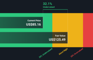 Is It Time To Reassess Boyd Gaming (BYD) After Its Strong Multi Year Share Price Run Is It Time To Reassess Boyd Gaming (BYD) After Its Strong Multi Year Share Price Run