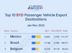 Mexico tops the list丨Top 10 destinations by BYD’s passenger vehicle shipments (Jan.-Nov. 2025) Mexico tops the list丨Top 10 destinations by BYD's passenger vehicle shipments (Jan.-Nov. 2025)
