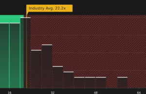 A Look At Boyd Gaming (BYD) Valuation After Earnings Beat Dividend Hike And Growth Investment Plans A Look At Boyd Gaming (BYD) Valuation After Earnings Beat Dividend Hike And Growth Investment Plans