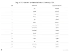 BYD Announces New Incentives in China as Price War Continues BYD Announces New Incentives in China as Price War Continues