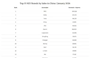 BYD Announces New Incentives in China as Price War Continues BYD Announces New Incentives in China as Price War Continues