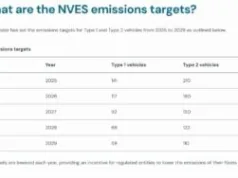 BYD Banks 6.2M Carbon Credits Potentially Worth US$217M Under Australia’s EV Efficiency Scheme BYD Banks 6.2M Carbon Credits Potentially Worth US$217M Under Australia’s EV Efficiency Scheme