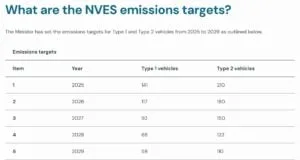 BYD Banks 6.2M Carbon Credits Potentially Worth US$217M Under Australia’s EV Efficiency Scheme BYD Banks 6.2M Carbon Credits Potentially Worth US$217M Under Australia’s EV Efficiency Scheme